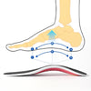 Orthopedic Arch Support Shoe Insoles