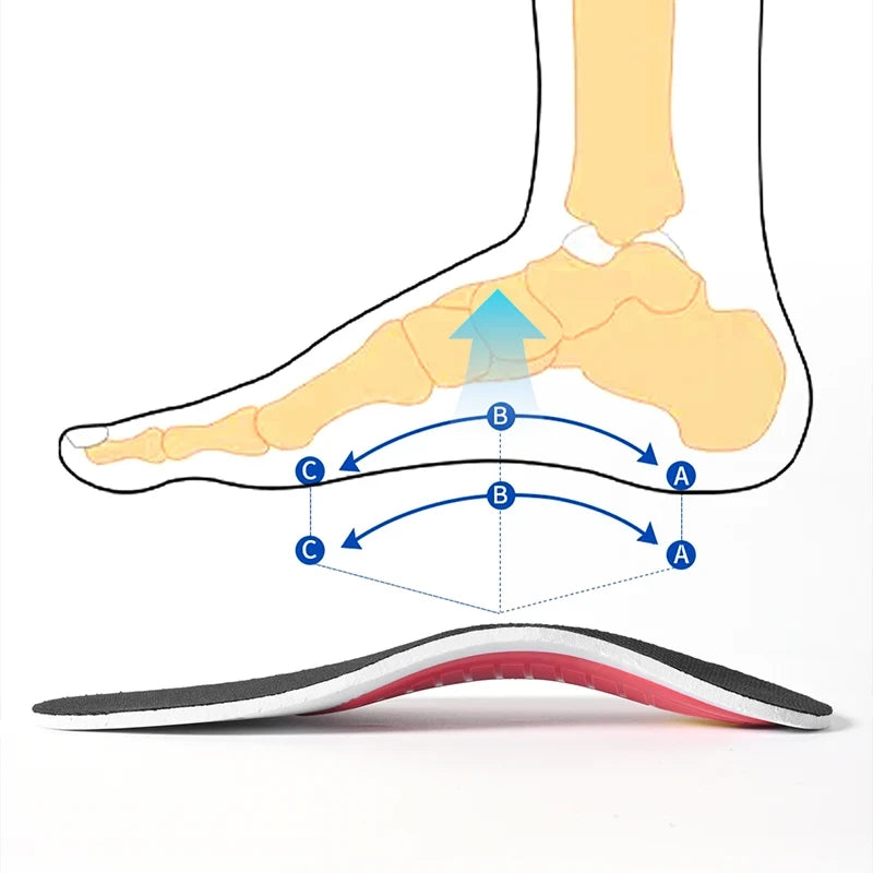 Orthopedic Arch Support Shoe Insoles